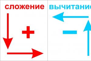 Contiamo utilizzando la colonna numerica Mille e anche il metodo di Zaitsev